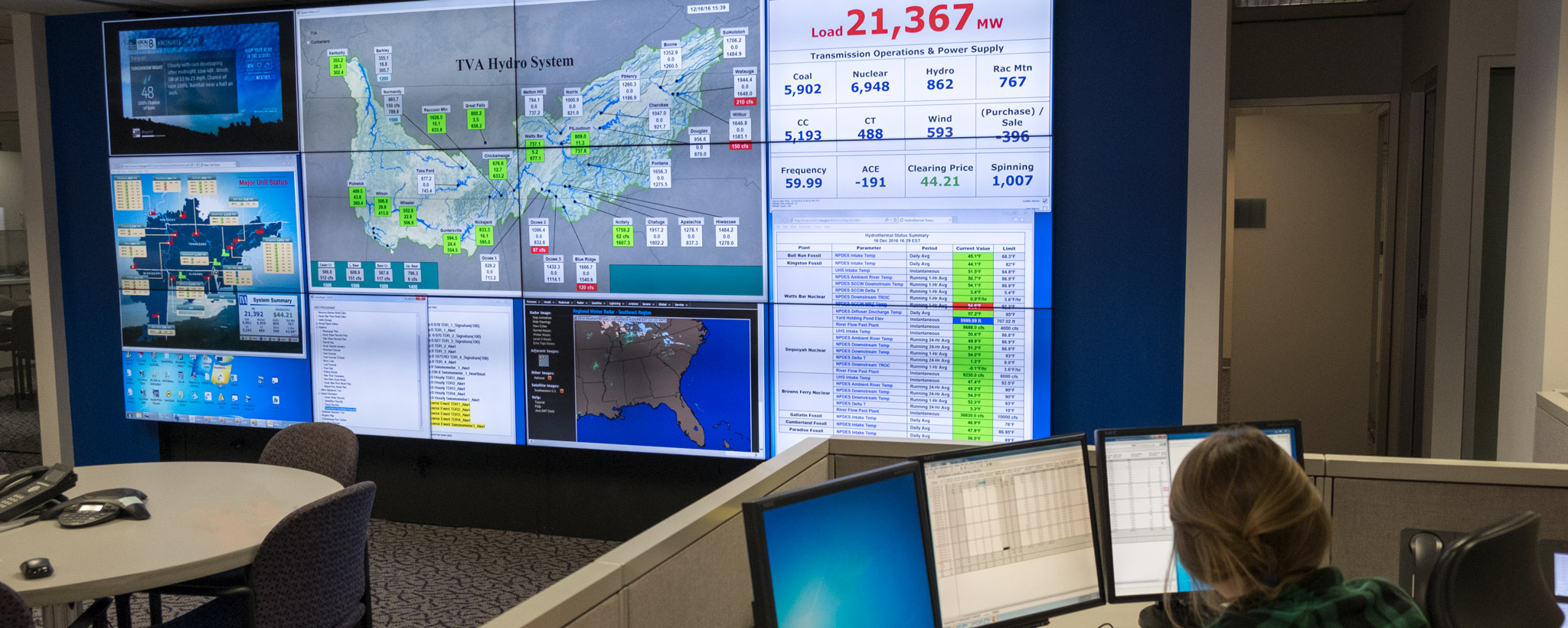 River Forecast Center
