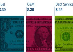 Dollar Bill Graphic