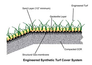 Illustration of coal closure method