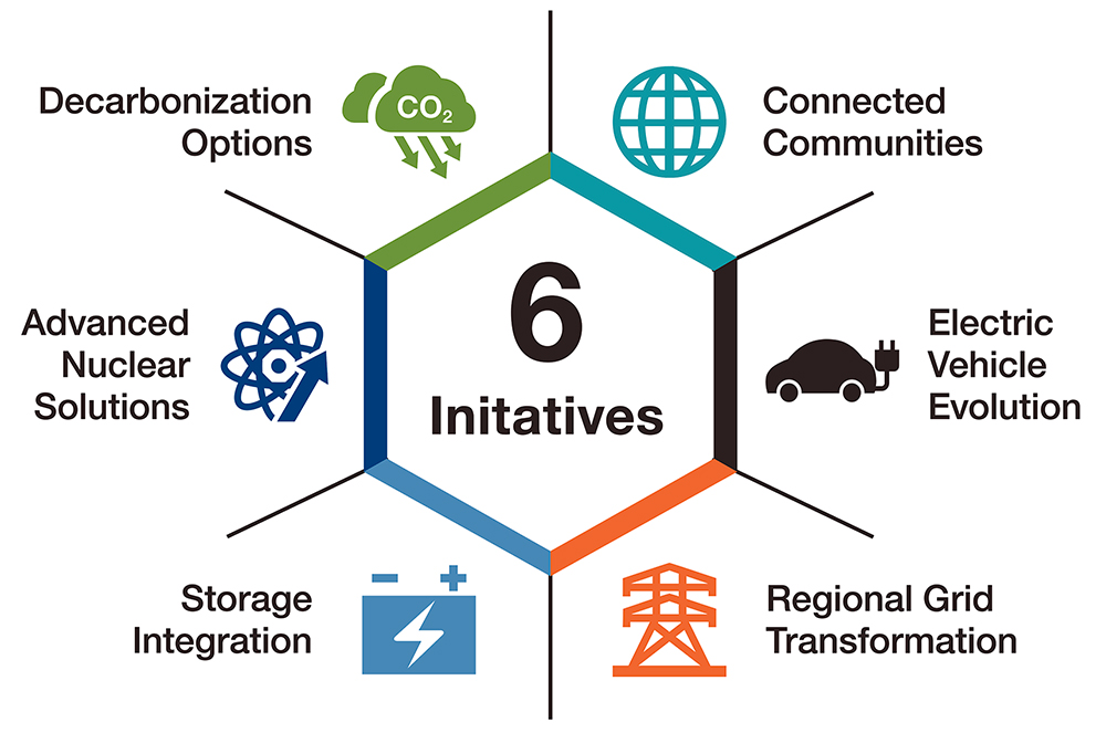 6-signature-initiatives