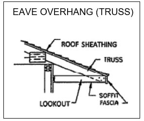 Overhang