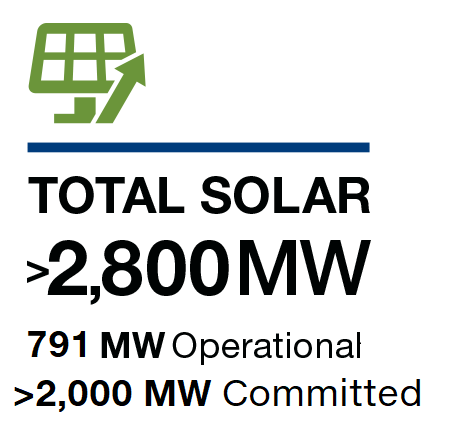 Total Solar